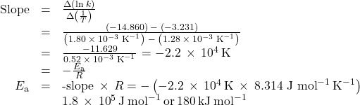 \begin{array}{ccc}\hfill \text{Slope}& =\hfill & \frac{\Delta\left(\text{ln}\phantom{\rule{0.2em}{0ex}}k\right)}{\Delta\left(\frac{1}{T}\right)}\hfill \\ & =\hfill & \frac{\left(-14.860\right)\phantom{\rule{0.2em}{0ex}}-\phantom{\rule{0.2em}{0ex}}\left(-3.231\right)}{\left(1.80\phantom{\rule{0.2em}{0ex}}\times\phantom{\rule{0.2em}{0ex}}{10}^{-3}\phantom{\rule{0.2em}{0ex}}{\text{K}}^{-1}\right)\phantom{\rule{0.2em}{0ex}}-\phantom{\rule{0.2em}{0ex}}\left(1.28\phantom{\rule{0.2em}{0ex}}\times\phantom{\rule{0.2em}{0ex}}{10}^{-3}\phantom{\rule{0.2em}{0ex}}{\text{K}}^{-1}\right)}\hfill \\ & =\hfill & \frac{-11.629}{0.52\phantom{\rule{0.2em}{0ex}}\times\phantom{\rule{0.2em}{0ex}}{10}^{-3}\phantom{\rule{0.2em}{0ex}}{\text{K}}^{-1}}\phantom{\rule{0.1em}{0ex}}=-2.2\phantom{\rule{0.2em}{0ex}}\times\phantom{\rule{0.2em}{0ex}}{10}^{4}\phantom{\rule{0.2em}{0ex}}\text{K}\hfill \\ & =\hfill & -\frac{{E}_{\text{a}}}{R}\hfill \\ \hfill {E}_{\text{a}}& =\hfill & \text{-slope}\phantom{\rule{0.2em}{0ex}}\times\phantom{\rule{0.2em}{0ex}}R=-\left(-2.2\phantom{\rule{0.2em}{0ex}}\times\phantom{\rule{0.2em}{0ex}}{10}^{4}\phantom{\rule{0.2em}{0ex}}\text{K}\phantom{\rule{0.2em}{0ex}}\times\phantom{\rule{0.2em}{0ex}}{\text{8.314 J mol}}^{-1}\phantom{\rule{0.2em}{0ex}}{\text{K}}^{-1}\right)\hfill \\ & & 1.8\phantom{\rule{0.2em}{0ex}}\times\phantom{\rule{0.2em}{0ex}}{10}^{5}\phantom{\rule{0.2em}{0ex}}\text{J}\phantom{\rule{0.2em}{0ex}}{\text{mol}}^{-1}\phantom{\rule{0.2em}{0ex}}\text{or}\phantom{\rule{0.2em}{0ex}}180\phantom{\rule{0.2em}{0ex}}\text{kJ}\phantom{\rule{0.2em}{0ex}}{\text{mol}}^{-1}\hfill \end{array}