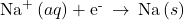 {\text{Na}}^{\text{+}}\left(aq\right)+{\text{e}}^{\text{-}}\phantom{\rule{0.2em}{0ex}}\rightarrow\phantom{\rule{0.2em}{0ex}}\text{Na}\left(s\right)