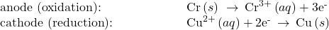 \begin{array}{cc}\text{anode (oxidation):}\hfill & \phantom{\rule{5em}{0ex}}\text{Cr}\left(s\right)\phantom{\rule{0.2em}{0ex}}\rightarrow\phantom{\rule{0.2em}{0ex}}{\text{Cr}}^{3+}\left(aq\right)+3{\text{e}}^{\text{-}}\hfill \\ \text{cathode (reduction):}\hfill & \phantom{\rule{5em}{0ex}}{\text{Cu}}^{2+}\left(aq\right)+2{\text{e}}^{\text{-}}\phantom{\rule{0.2em}{0ex}}\rightarrow\phantom{\rule{0.2em}{0ex}}\text{Cu}\left(s\right)\hfill \end{array}