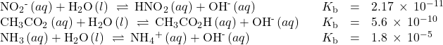 \begin{array}{ccccc}{\text{NO}}_{2}{}^{\text{-}}\left(aq\right)+{\text{H}}_{2}\text{O}\left(l\right)\phantom{\rule{0.2em}{0ex}}\rightleftharpoons\phantom{\rule{0.2em}{0ex}}{\text{HNO}}_{2}\left(aq\right)+{\text{OH}}^{\text{-}}\left(aq\right)\hfill & & \hfill {K}_{\text{b}}& =\hfill & 2.17\phantom{\rule{0.2em}{0ex}}\times\phantom{\rule{0.2em}{0ex}}{10}^{-11}\hfill \\ {\text{CH}}_{3}{\text{CO}}_{2}{}^{\text{−}}\left(aq\right)+{\text{H}}_{2}\text{O}\left(l\right)\phantom{\rule{0.2em}{0ex}}\rightleftharpoons\phantom{\rule{0.2em}{0ex}}{\text{CH}}_{3}{\text{CO}}_{2}\text{H}\left(aq\right)+{\text{OH}}^{\text{-}}\left(aq\right)\hfill & & \hfill {K}_{\text{b}}& =\hfill & 5.6\phantom{\rule{0.2em}{0ex}}\times\phantom{\rule{0.2em}{0ex}}{10}^{-10}\hfill \\ {\text{NH}}_{3}\left(aq\right)+{\text{H}}_{2}\text{O}\left(l\right)\phantom{\rule{0.2em}{0ex}}\rightleftharpoons\phantom{\rule{0.2em}{0ex}}{\text{NH}}_{4}{}^{\text{+}}\left(aq\right)+{\text{OH}}^{\text{-}}\left(aq\right)\hfill & & \hfill {K}_{\text{b}}& =\hfill & 1.8\phantom{\rule{0.2em}{0ex}}\times\phantom{\rule{0.2em}{0ex}}{10}^{-5}\hfill \end{array}