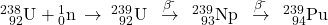 {}_{\phantom{\rule{0.5em}{0ex}}92}^{238}\text{U}+{}_{0}^{1}\text{n}\phantom{\rule{0.2em}{0ex}}\rightarrow\phantom{\rule{0.2em}{0ex}}{}_{\phantom{\rule{0.5em}{0ex}}92}^{239}\text{U}\phantom{\rule{0.2em}{0ex}}\stackrel{\phantom{\rule{0.4em}{0ex}}{\text{$\beta$}}^{\text{-}}\phantom{\rule{0.4em}{0ex}}}{\to }\phantom{\rule{0.2em}{0ex}}{}_{\phantom{\rule{0.5em}{0ex}}93}^{239}\text{Np}\phantom{\rule{0.2em}{0ex}}\stackrel{\phantom{\rule{0.4em}{0ex}}{\text{$\beta$}}^{\text{-}}\phantom{\rule{0.4em}{0ex}}}{\to }\phantom{\rule{0.2em}{0ex}}{}_{\phantom{\rule{0.5em}{0ex}}94}^{239}\text{Pu}