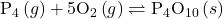 {\text{P}}_{4}\left(g\right)+5{\text{O}}_{2}\left(g\right)\rightleftharpoons{\text{P}}_{4}{\text{O}}_{10}\left(s\right)