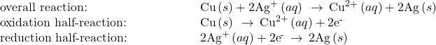 \begin{array}{cc}\text{overall reaction:}\hfill & \phantom{\rule{5em}{0ex}}\text{Cu}\left(s\right)+2{\text{Ag}}^{\text{+}}\left(aq\right)\phantom{\rule{0.2em}{0ex}}\rightarrow\phantom{\rule{0.2em}{0ex}}{\text{Cu}}^{2}{}^{\text{+}}\left(aq\right)+2\text{Ag}\left(s\right)\hfill \\ \text{oxidation half-reaction:}\hfill & \phantom{\rule{5em}{0ex}}\text{Cu}\left(s\right)\phantom{\rule{0.2em}{0ex}}\rightarrow\phantom{\rule{0.2em}{0ex}}{\text{Cu}}^{2+}\left(aq\right)+2{\text{e}}^{\text{-}}\hfill \\ \text{reduction half-reaction:}\hfill & \phantom{\rule{5em}{0ex}}2{\text{Ag}}^{\text{+}}\left(aq\right)+2{\text{e}}^{\text{-}}\phantom{\rule{0.2em}{0ex}}\rightarrow\phantom{\rule{0.2em}{0ex}}2\text{Ag}\left(s\right)\hfill \end{array}