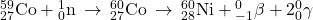 {}_{27}^{59}\text{Co}+{}_{0}^{1}\text{n}\phantom{\rule{0.2em}{0ex}}\rightarrow\phantom{\rule{0.2em}{0ex}}{}_{27}^{60}\text{Co}\phantom{\rule{0.2em}{0ex}}\rightarrow\phantom{\rule{0.2em}{0ex}}{}_{28}^{60}\text{Ni}+{}_{-1}^{0}\text{$\beta$}+2{}_{0}^{0}\text{$\gamma$}