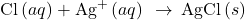{\text{Cl}}^{\text{−}}\left(aq\right)+{\text{Ag}}^{\text{+}}\left(aq\right)\phantom{\rule{0.2em}{0ex}}\rightarrow\phantom{\rule{0.2em}{0ex}}\text{AgCl}\left(s\right)