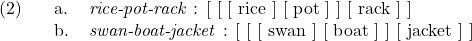 \setcounter{ExNo}{1}  \ex. \a. \textit{rice-pot-rack} : [ [ [ rice ] [ pot ] ] [ rack ] ] \b. \textit{swan-boat-jacket} : [ [ [ swan ] [ boat ] ] [ jacket ] ]