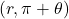 \ds \left(r,\pi +\theta \right)