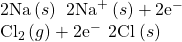 \begin{array}{l}2\text{Na}\left(s\right)\phantom{\rule{0.2em}{0ex}}⟶\phantom{\rule{0.2em}{0ex}}2{\text{Na}}^{\text{+}}\left(s\right)+2{\text{e}}^{-}\\ {\text{Cl}}_{2}\left(g\right)+2{\text{e}}^{-}\phantom{\rule{0.2em}{0ex}}⟶\phantom{\rule{0.2em}{0ex}}2{\text{Cl}}^{\text{−}}\left(s\right)\end{array}