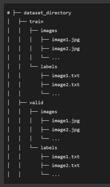 Image of a directory structure example for a YOLO training dataset, showing the required organization for training and validation folders. The directory structure consists of a main directory containing separate subfolders for training and validation, each with their own subdirectories for image files and label files. This example illustrates the specific organization required for object localization model training, with the training folder containing 80% of the dataset and the validation folder containing 20%. The image is a screenshot from the Data Prep Jupyter Notebook, which provides a Python script for efficiently splitting the dataset into training and validation folders.