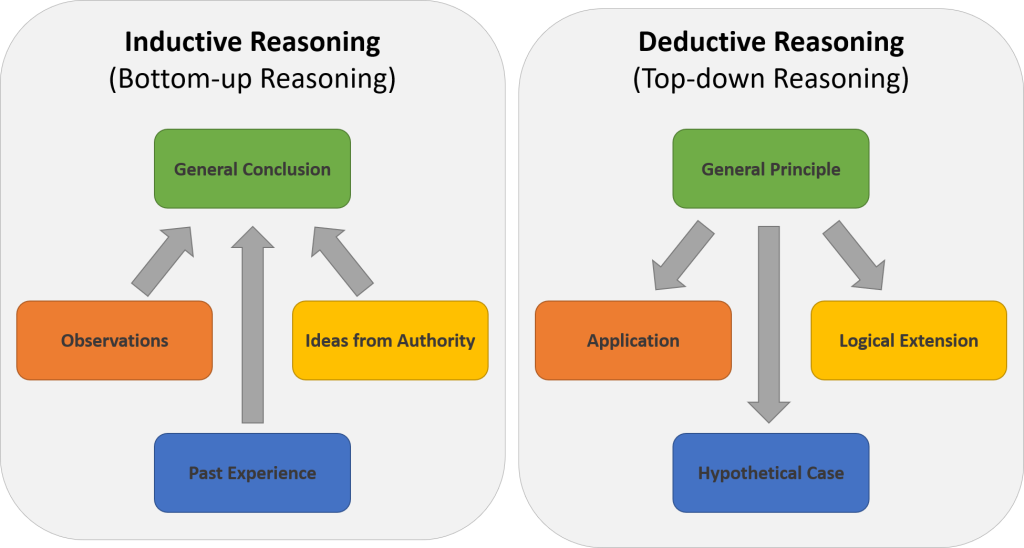 Cognitive Development in Adolescence Developmental Psychology A