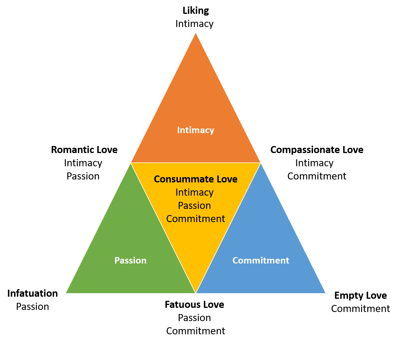 Love – Developmental Psychology: A Canadian Perspective