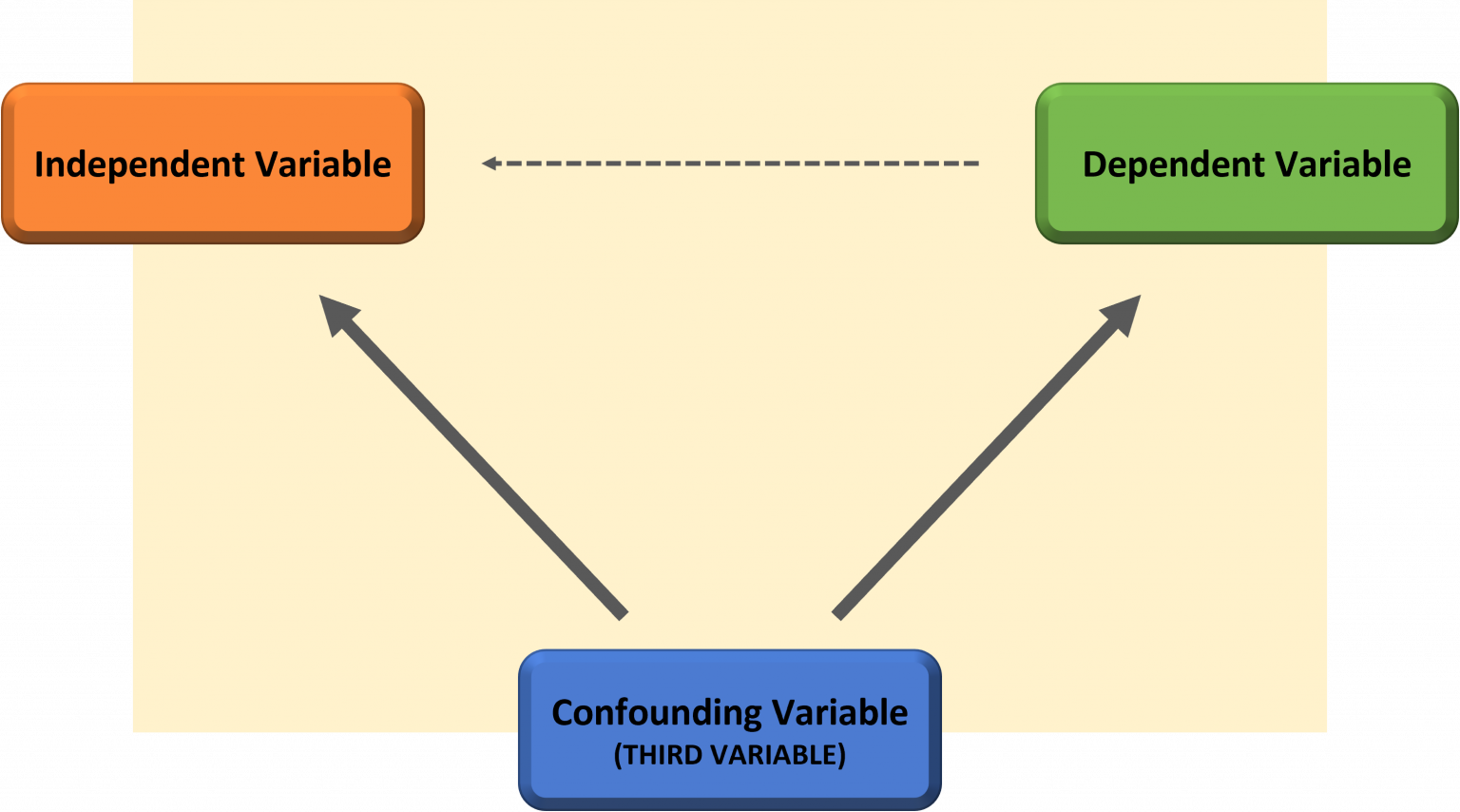 Research Methods – Developmental Psychology: A Canadian Perspective