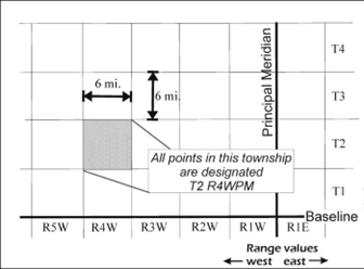 Portion of the DLS grid, indicating how townships are described using their north-south township value and their east-west range value.