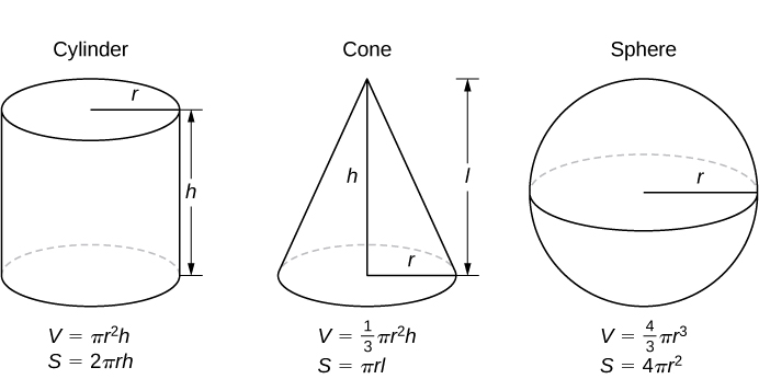 Review Of Pre Calculus Calculus Volume 2 Second University Of 