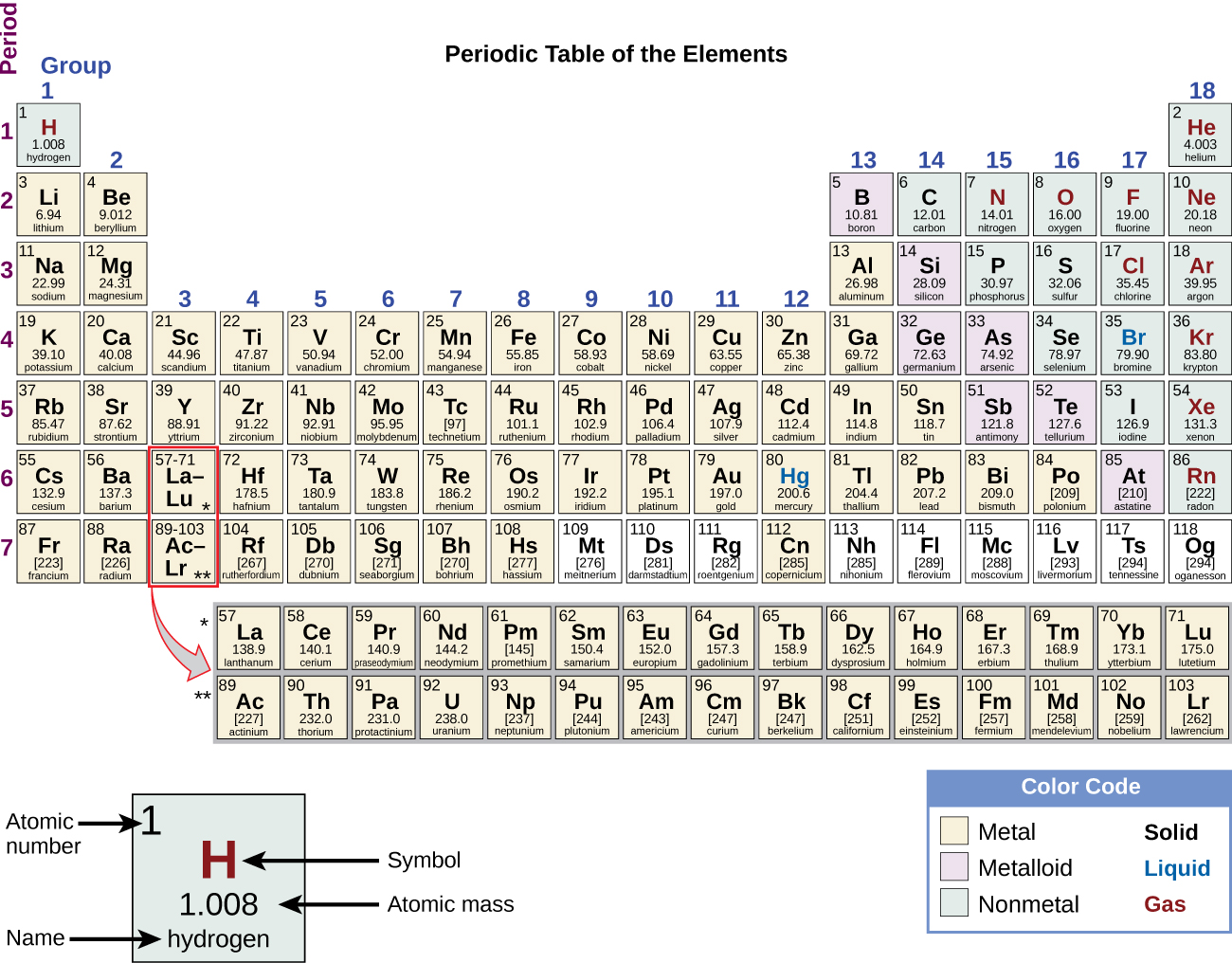 column definition chemistry periodic table