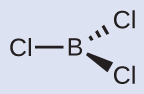 A Lewis structure depicts a boron atom that is single bonded to three chlorine atoms, each of which is oriented in the same flat plane. This figure uses dashes and wedges to give it a three-dimensional appearance.