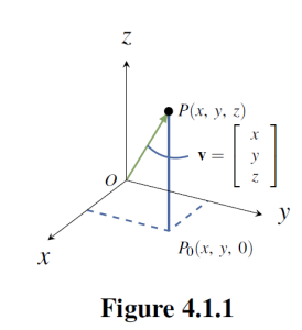 Cartesian Coordinates