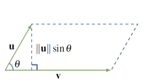 area of parallelogram