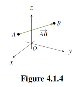 Vector between A and B