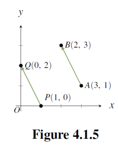 equal vectors