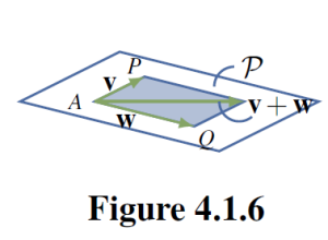 The Parallelogram Law