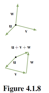 sum of three vectors