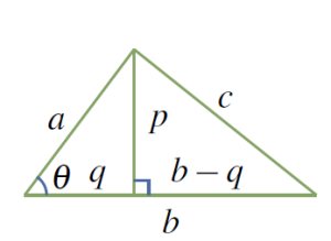 Laws of Cosine