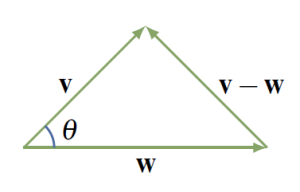 Laws of Cosine