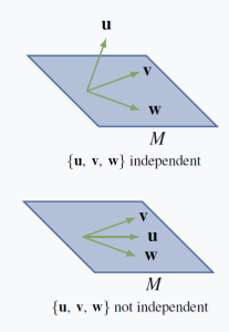 Vectors in R3