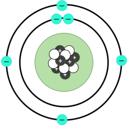 A nucleus containing protons and neutrons, surrounded by circles containing electrons.