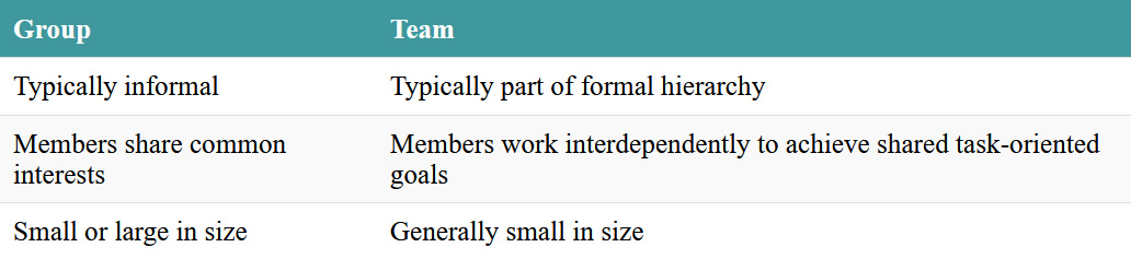 Click on the image to access a screen-reader accessible version of this table.