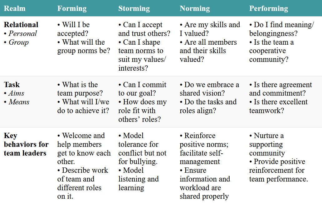 Click on the image to access a screen-reader accessible version of this table.