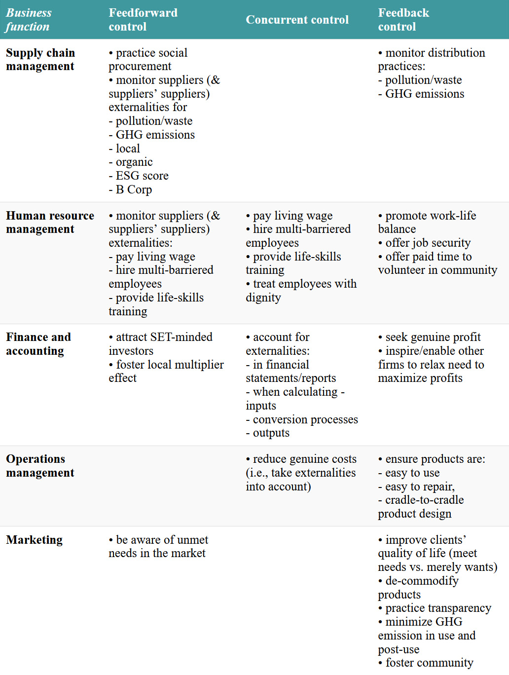 Click on the image to access a screen-reader accessible version of this table.