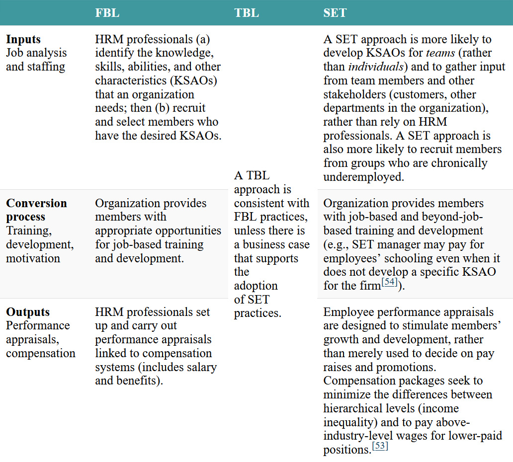Click on the image to access a screen-reader accessible version of this table.