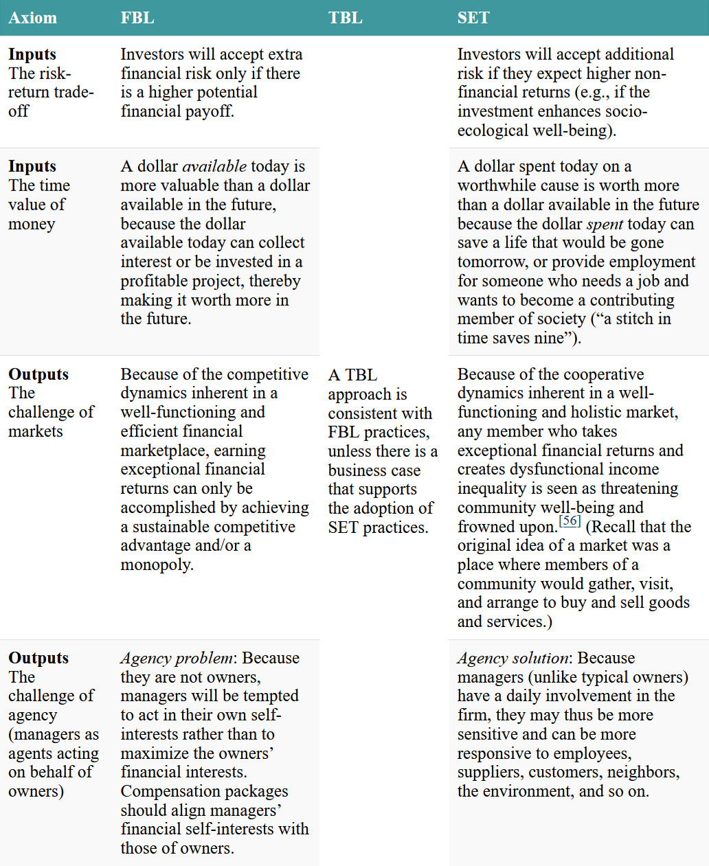 Click on the image to access a screen-reader accessible version of this table.