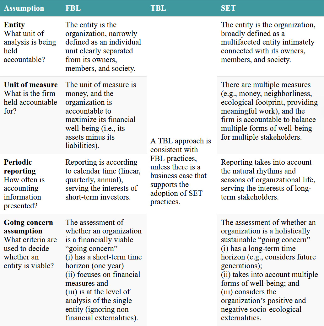 Click on the image to access a screen-reader accessible version of this table.