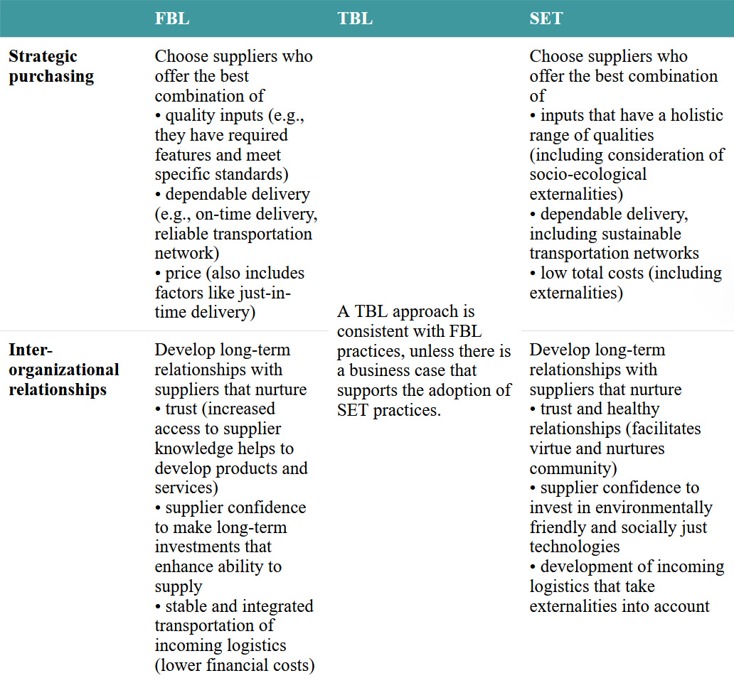 Click on the image to access a screen-reader accessible version of this table.
