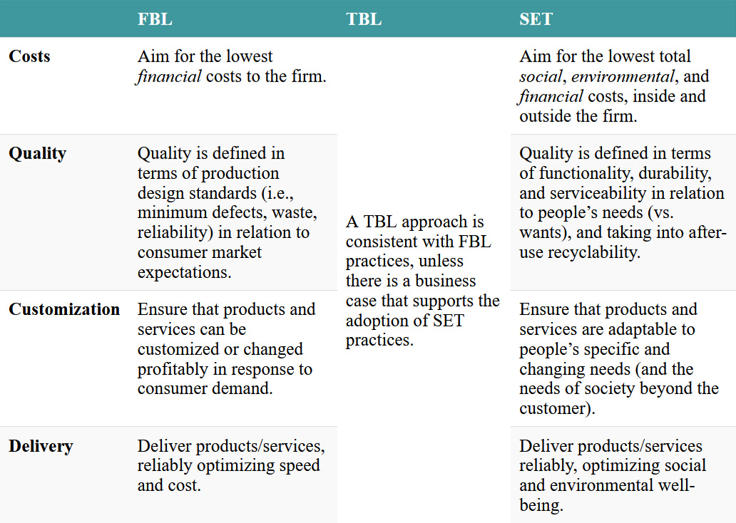 Click on the image to access a screen-reader accessible version of this table.