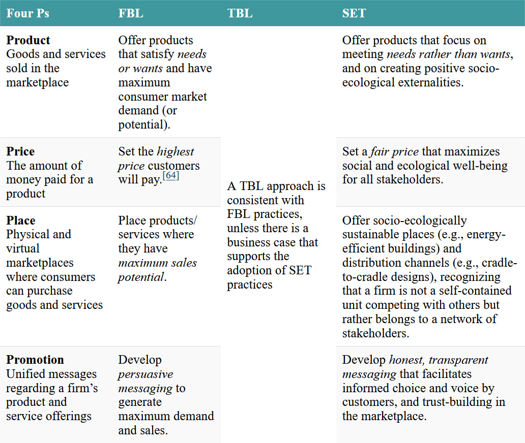 Click on the image to access a screen-reader accessible version of this table.