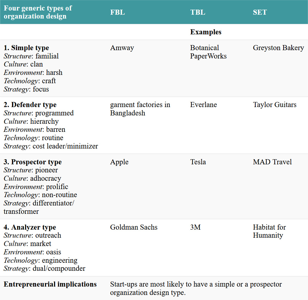 An overview of key themes in Chapter 11. Click on the image to access a screen-reader accessible version of this table.