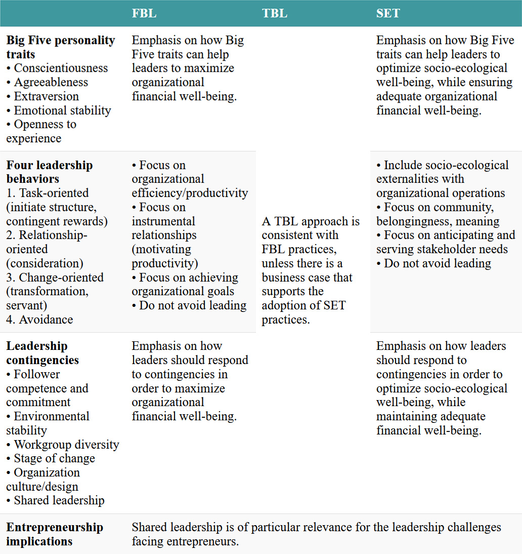 An overview of key themes in Chapter 15.