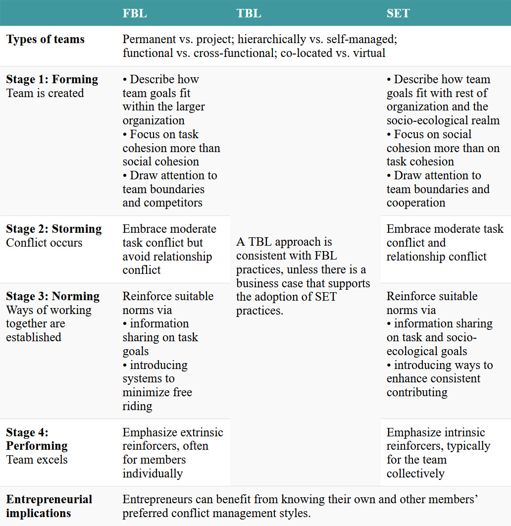 An overview of key themes in Chapter 16. Click on the image to access a screen-reader accessible version of this table.