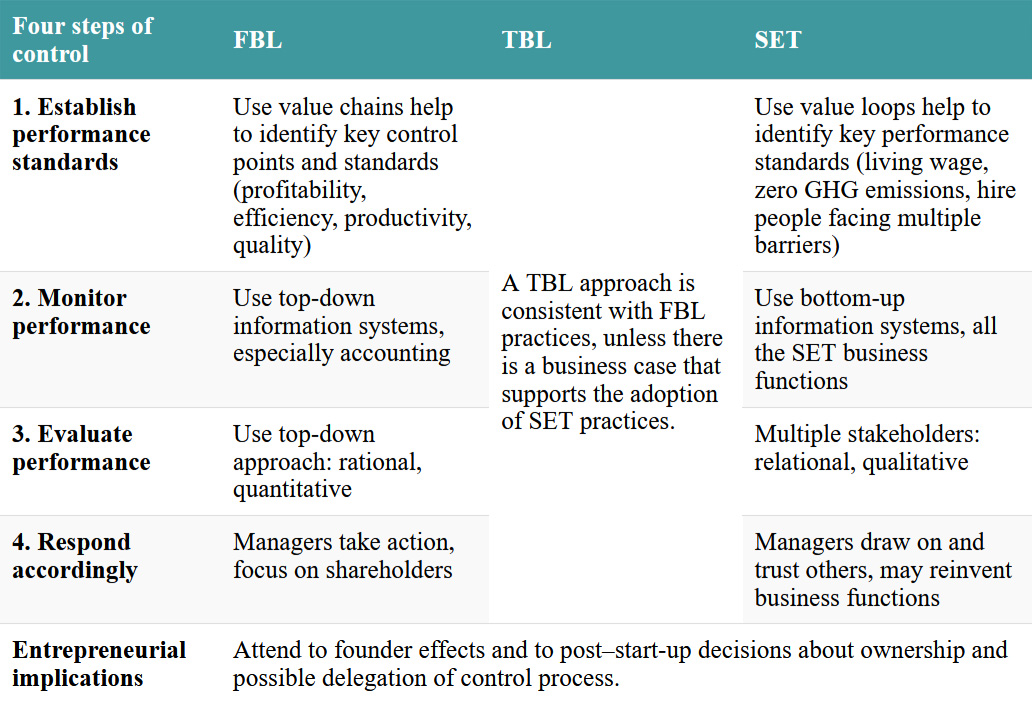 An overview of key themes in Chapter 18. Click on the image to access a screen-reader accessible version of this table.