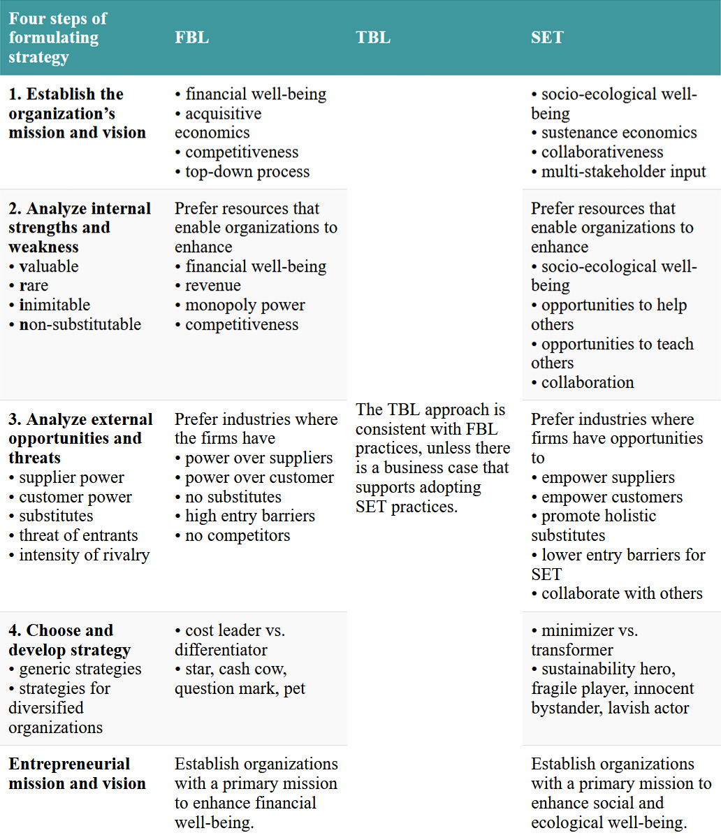 An overview of key themes in Chapter 8. Click on the image to access a screen-reader accessible version of this table.