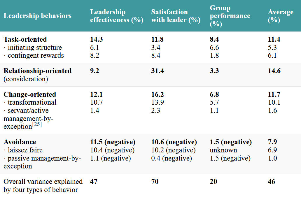 Click on the image to access a screen-reader accessible version of this table.