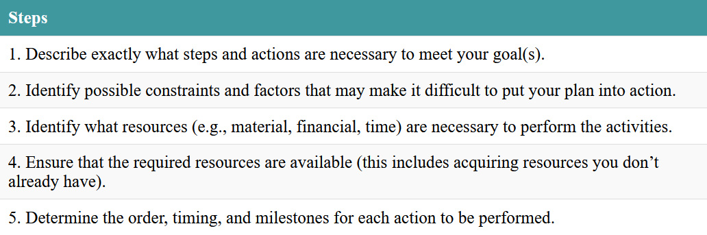 A five-step planning checklist. Click on the image to access a screen-reader accessible version of this table.