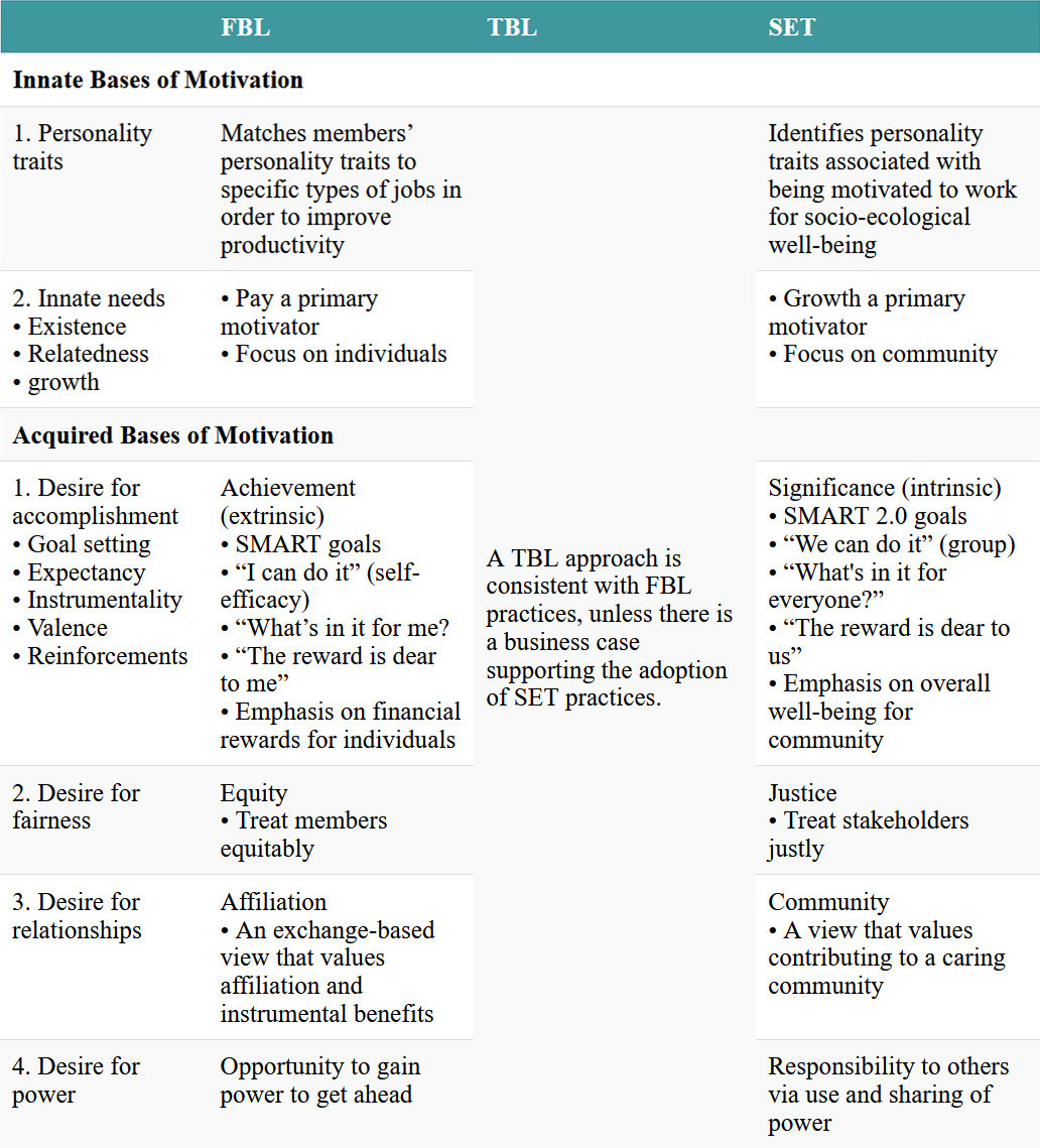 An overview of key themes in Chapter 14. Click on the image to access a screen-reader accessible version of this table.