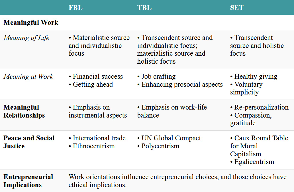 An overview of key themes in Chapter 5. Click on the image to access a screen-reader accessible version of this table.