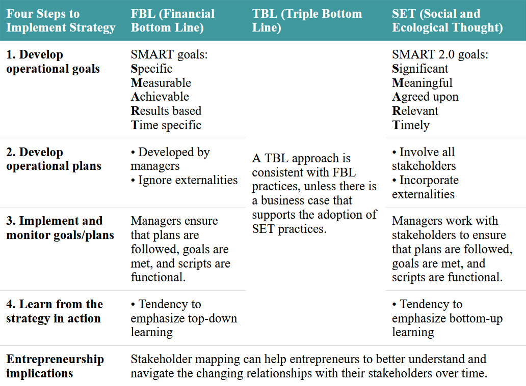 An overview of key themes in Chapter 9. Click on the image to access a screen-reader accessible version of this table.