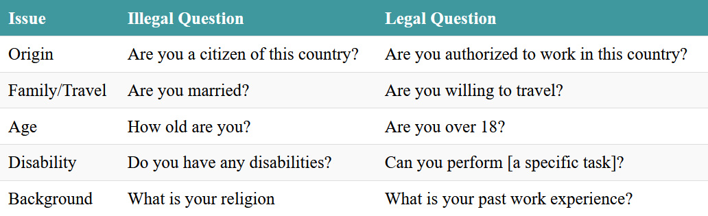 A three-column list linking a list of issues with examples of illegal and legal questions in a selection process.